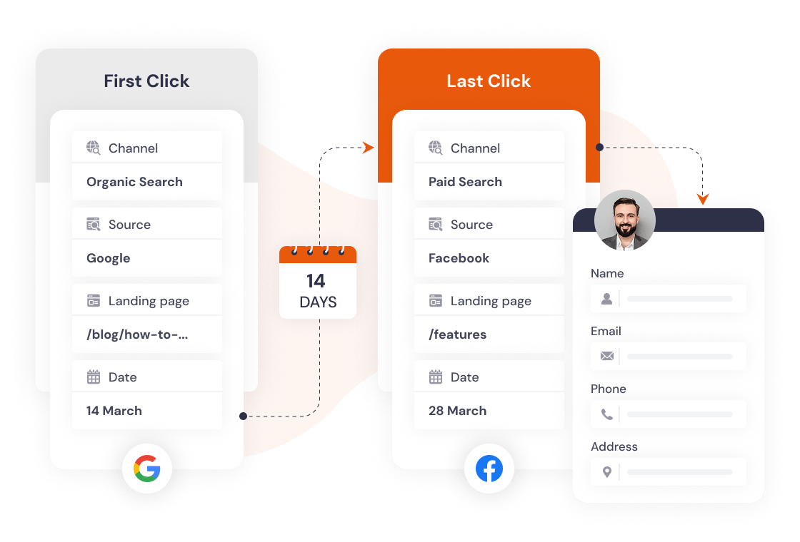 First and last click attribution data in a CRM
