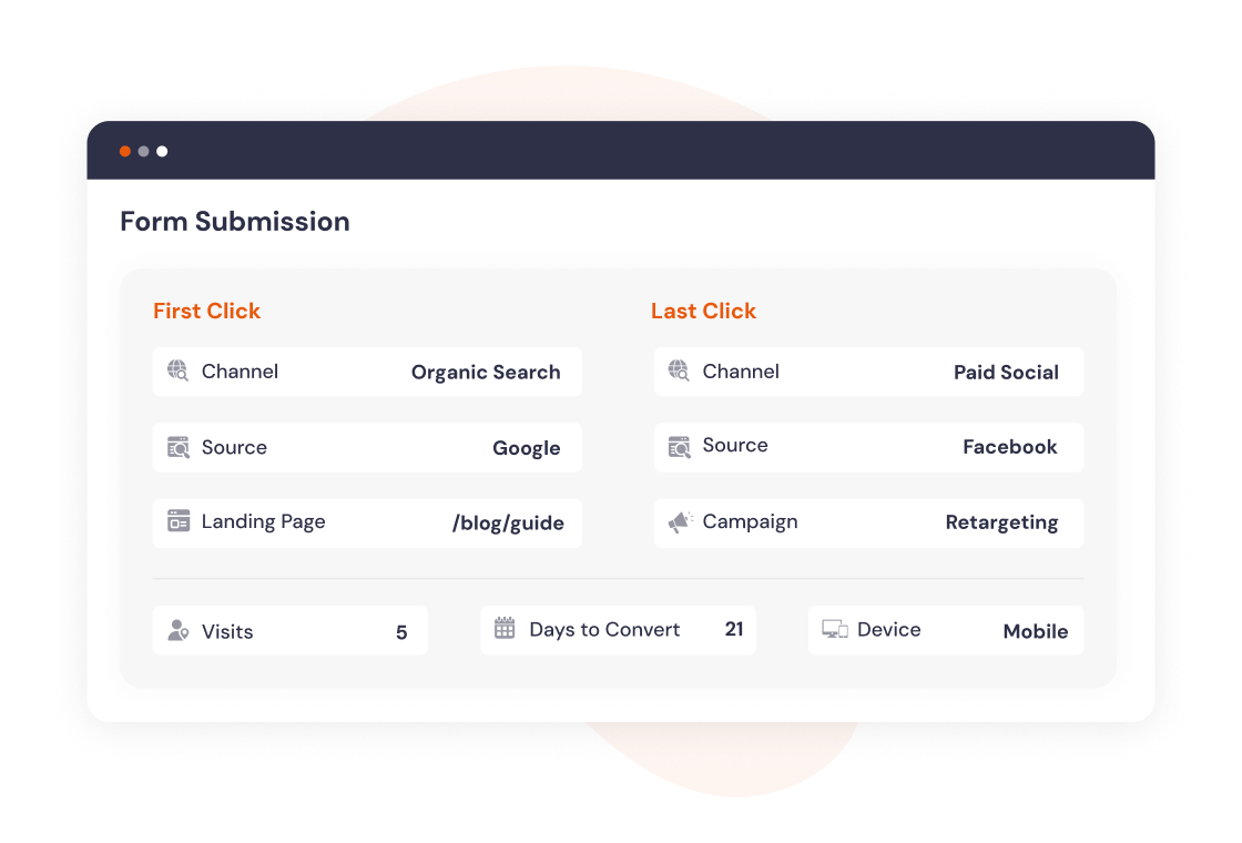 Smart fields adapt to each marketing channel